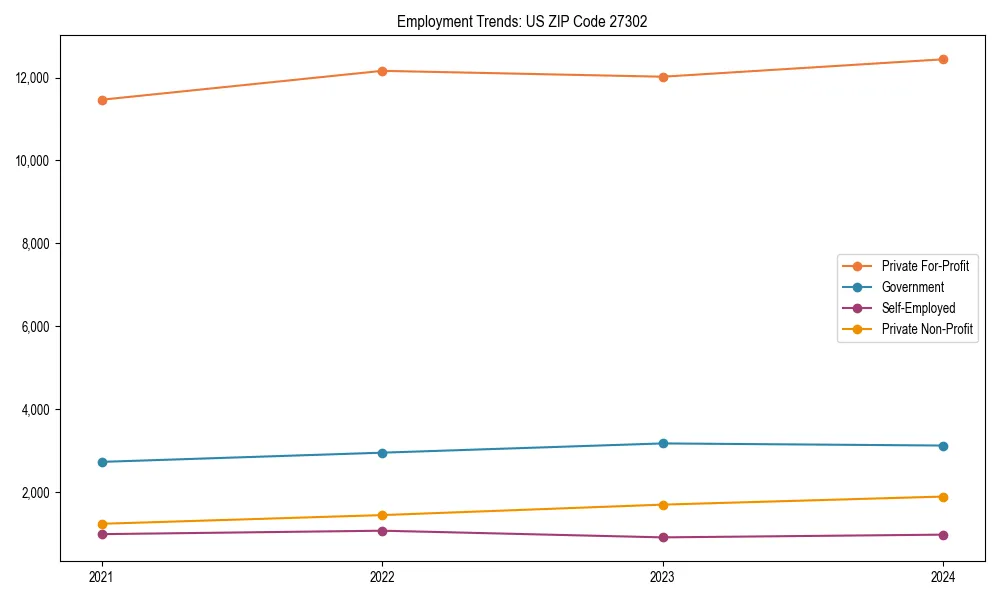 Long-term employment trends in 