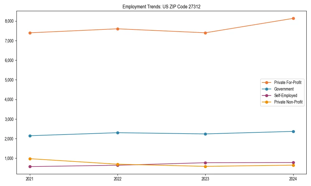 Long-term employment trends in 