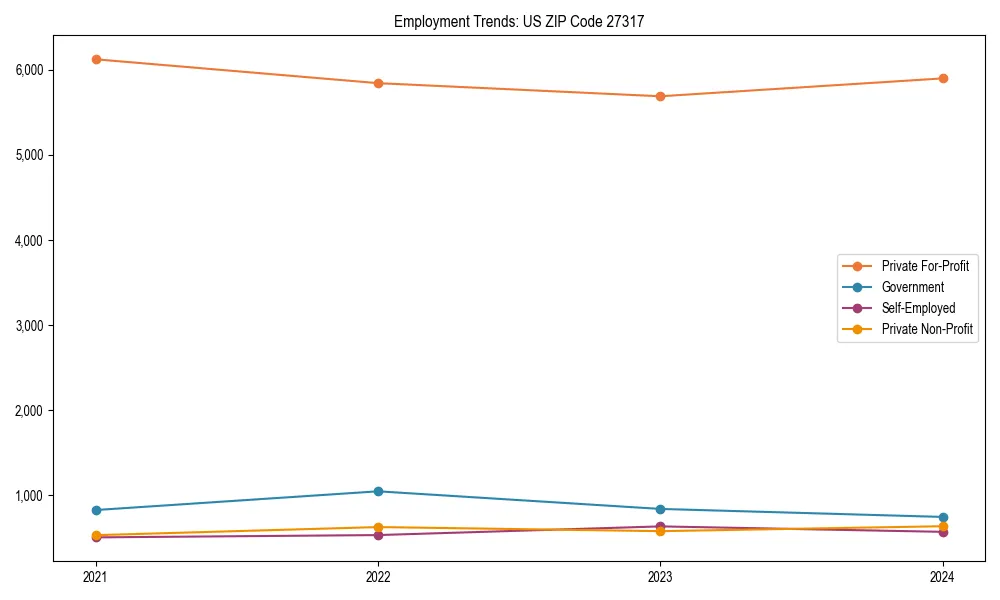 Long-term employment trends in 