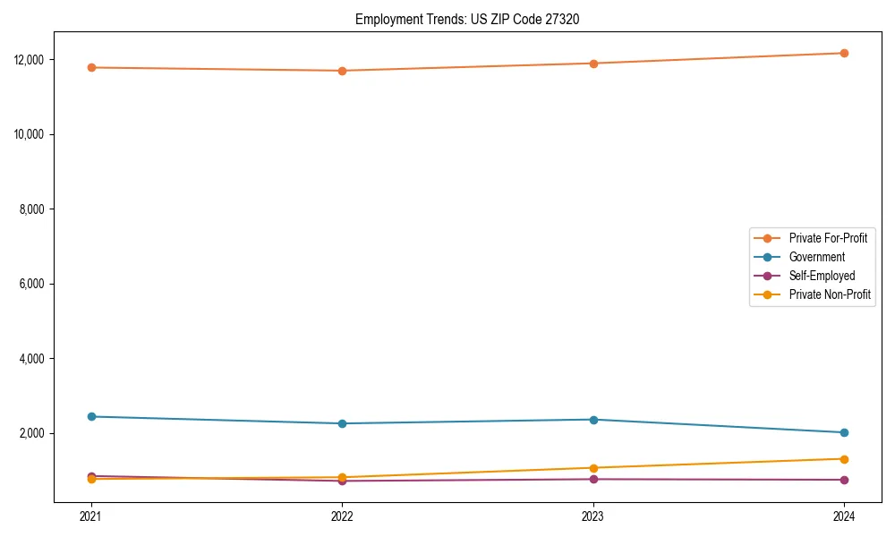 Long-term employment trends in 