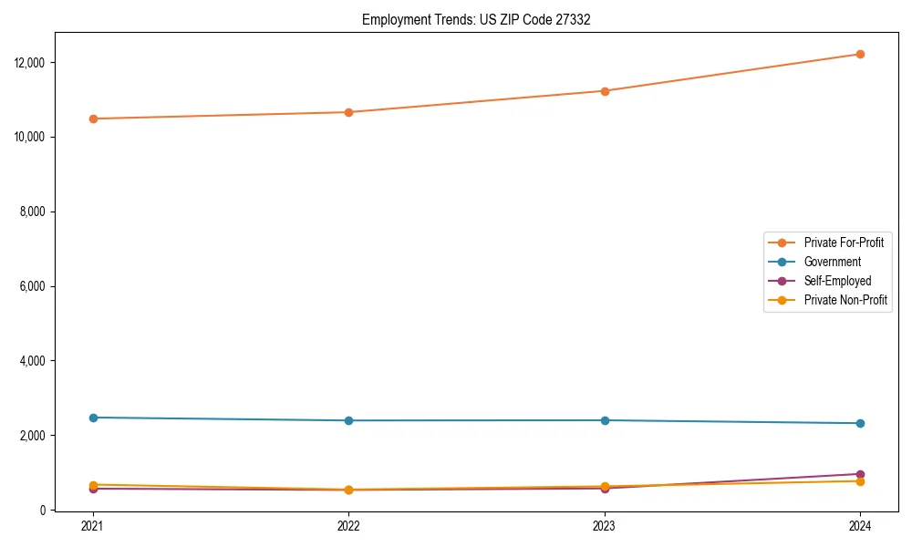 Long-term employment trends in 