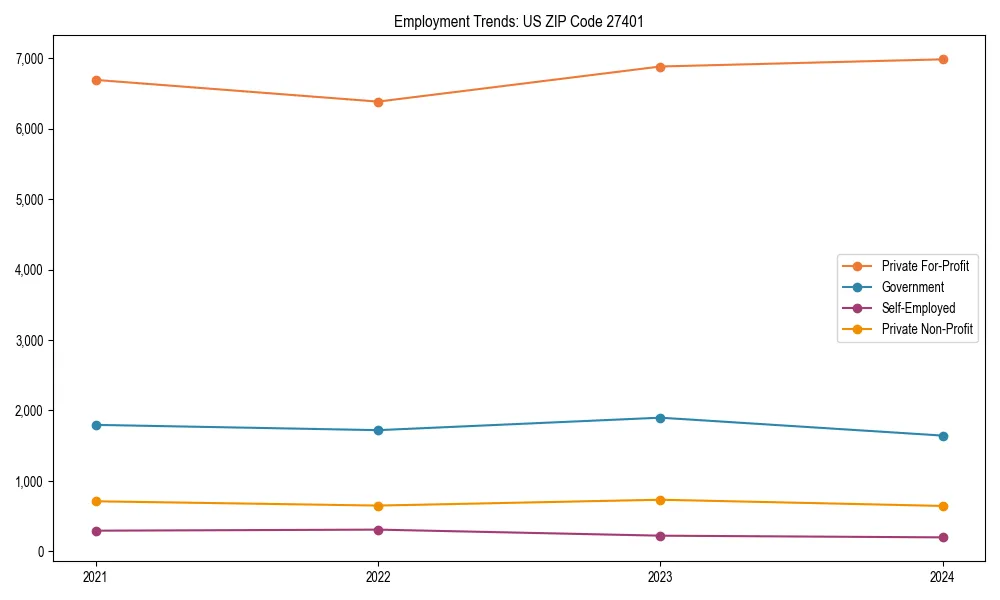 Long-term employment trends in 