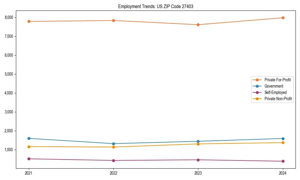 Long-term employment trends in 
