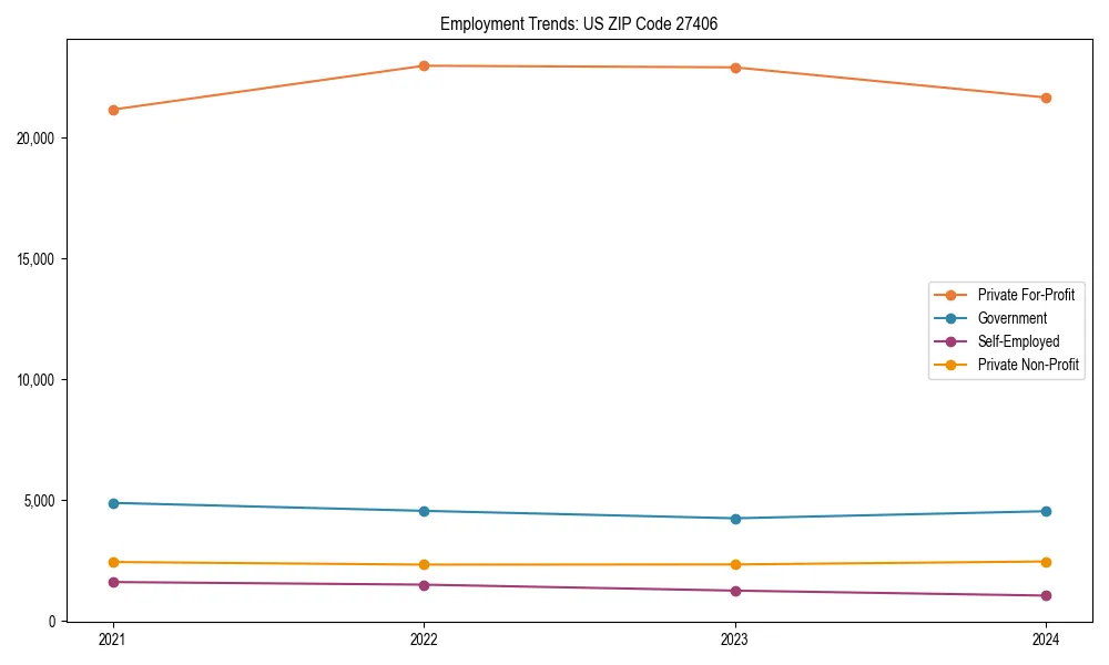 Long-term employment trends in 