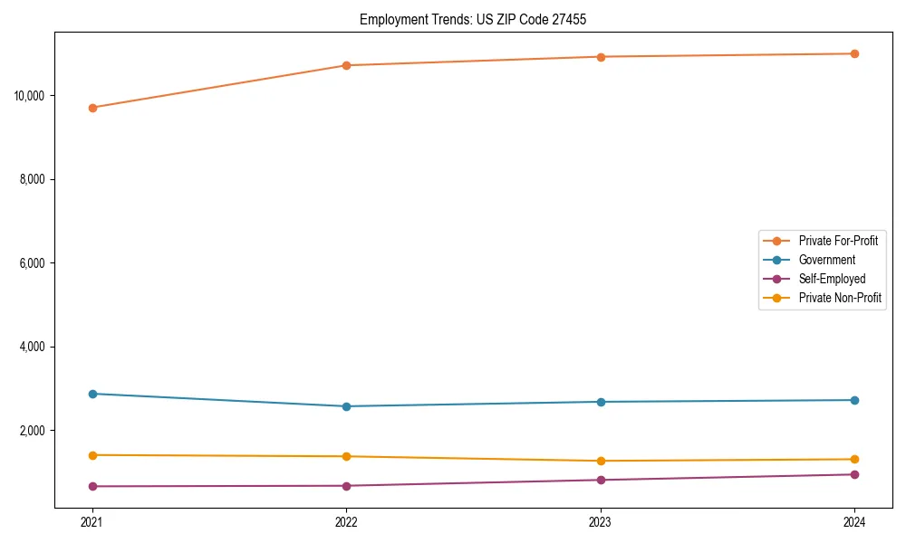 Long-term employment trends in 