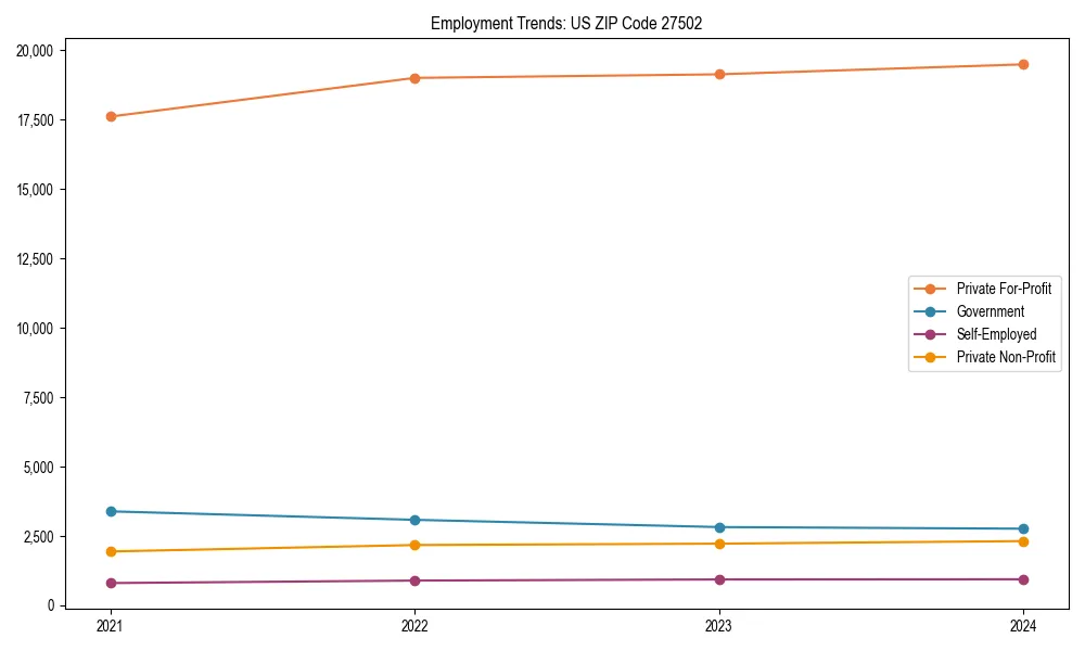 Long-term employment trends in 