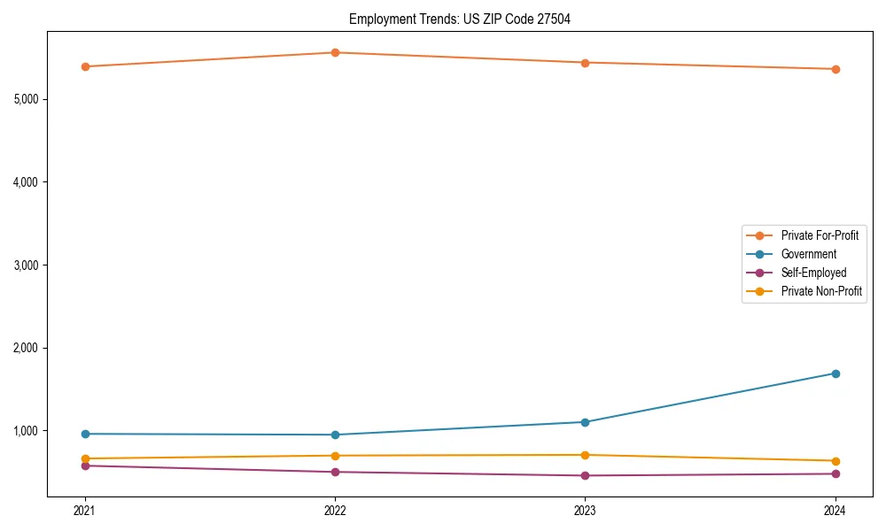 Long-term employment trends in 