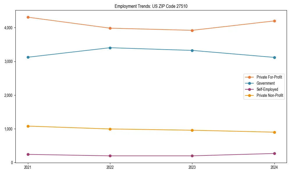 Long-term employment trends in 