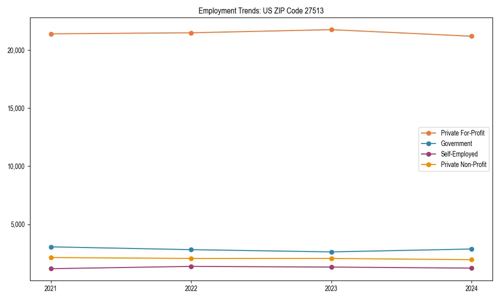Long-term employment trends in 