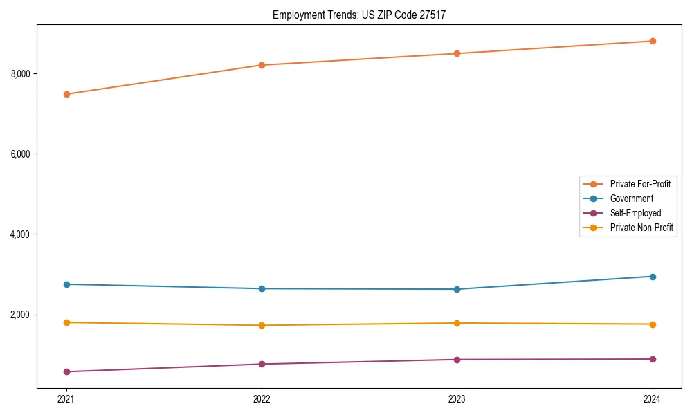 Long-term employment trends in 