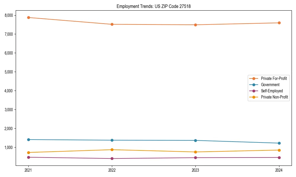 Long-term employment trends in 