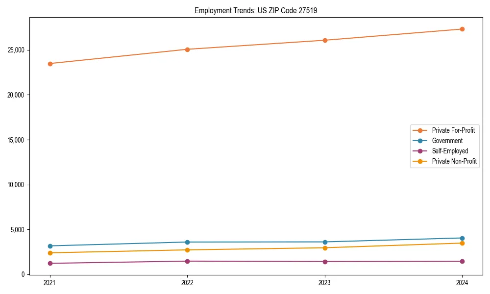 Long-term employment trends in 