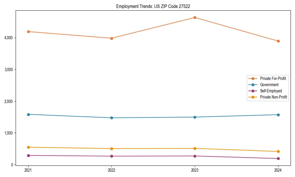 Long-term employment trends in 
