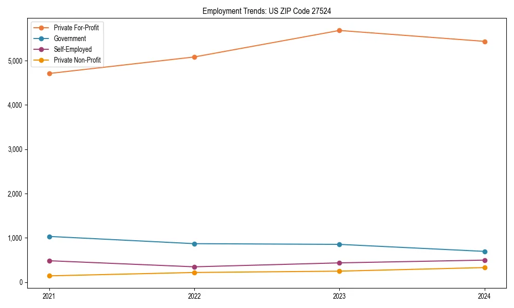 Long-term employment trends in 