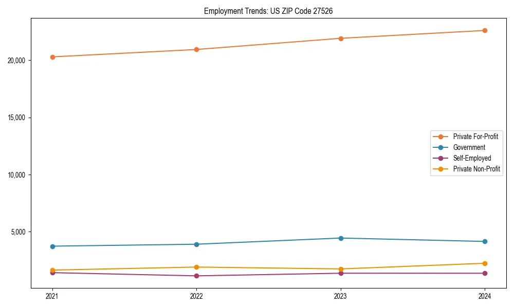 Long-term employment trends in 