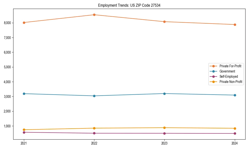 Long-term employment trends in 