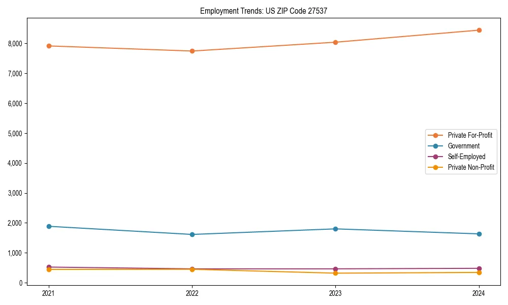 Long-term employment trends in 