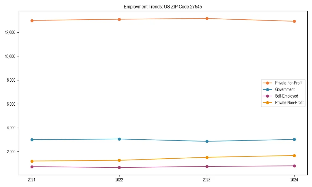 Long-term employment trends in 