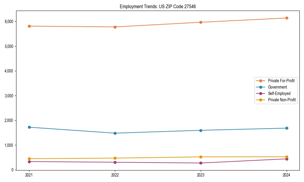 Long-term employment trends in 
