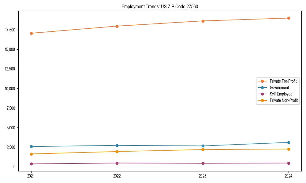 Long-term employment trends in 
