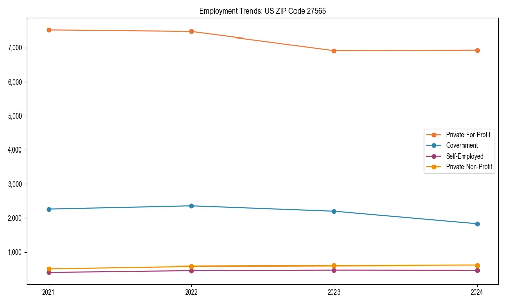 Long-term employment trends in 