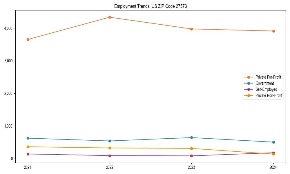 Long-term employment trends in 