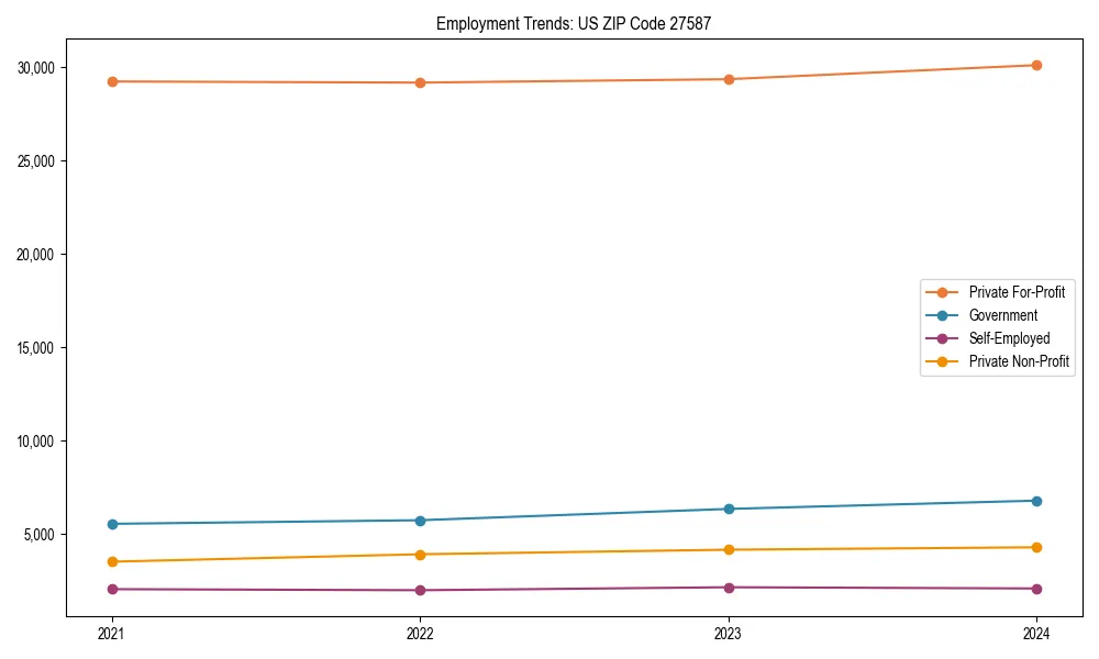 Long-term employment trends in 