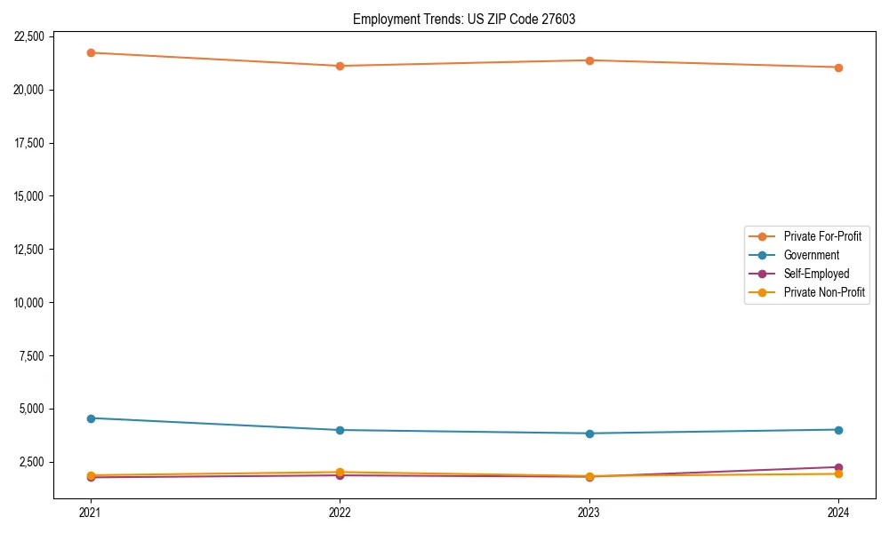 Long-term employment trends in 