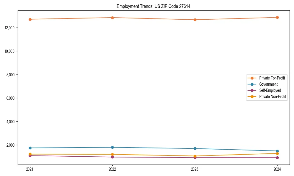 Long-term employment trends in 