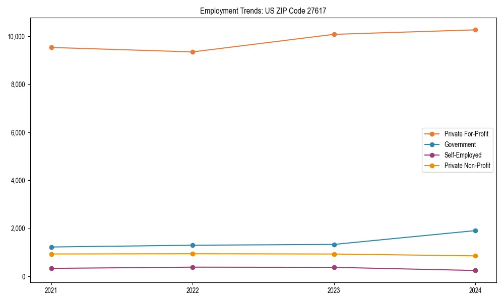 Long-term employment trends in 