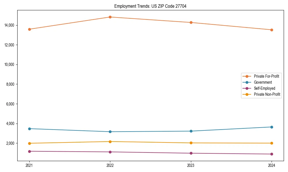 Long-term employment trends in 