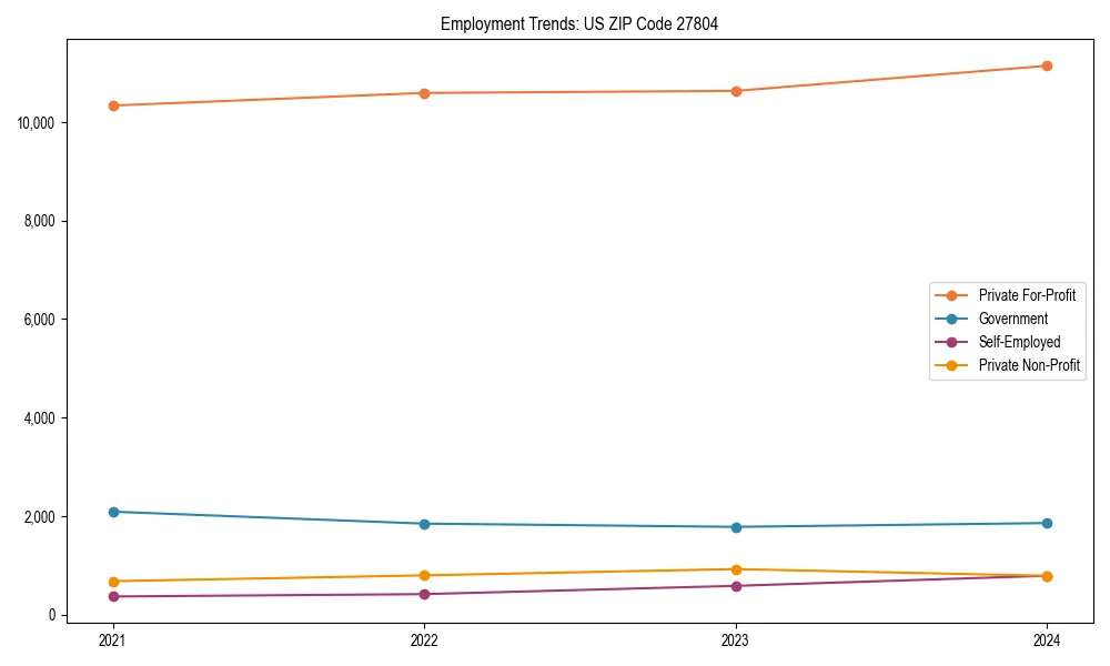 Long-term employment trends in 