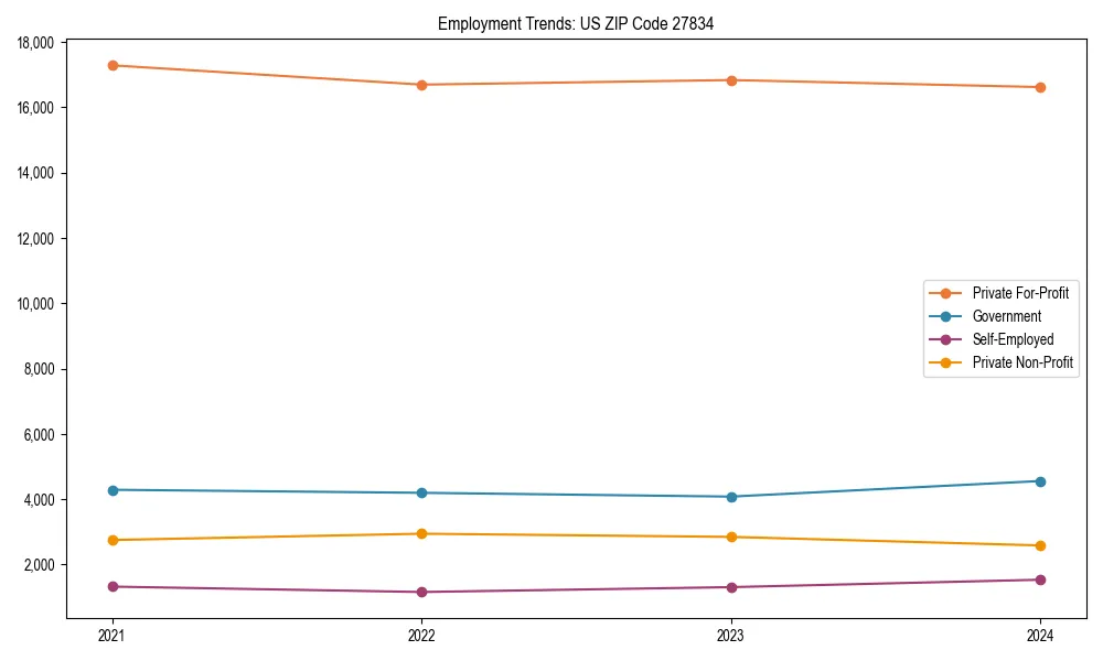Long-term employment trends in 