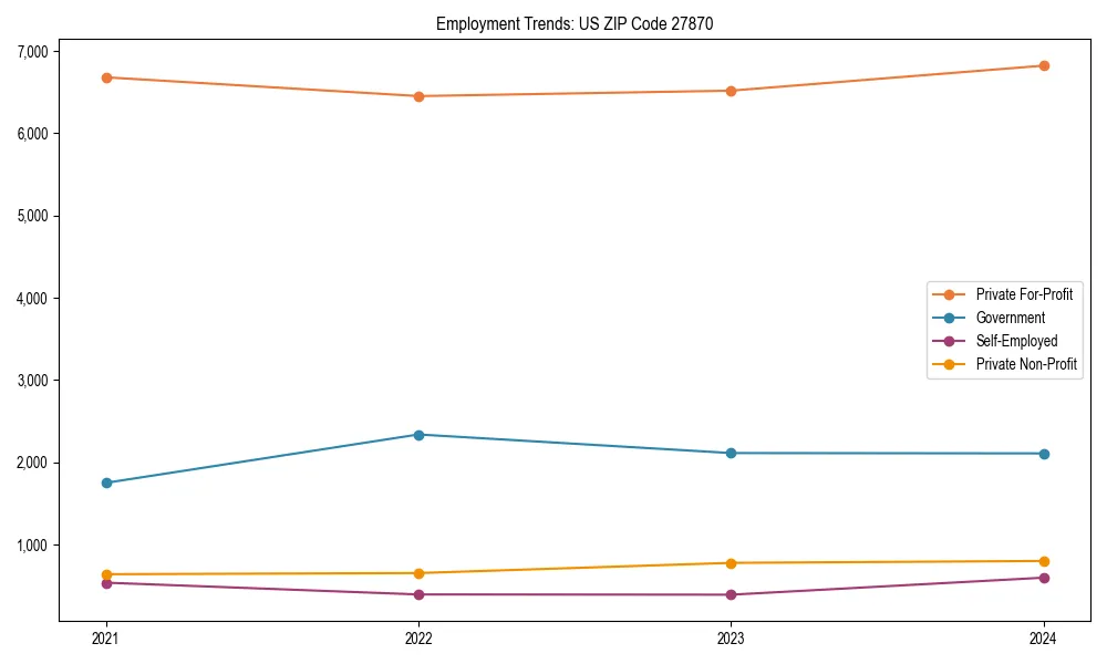 Long-term employment trends in 