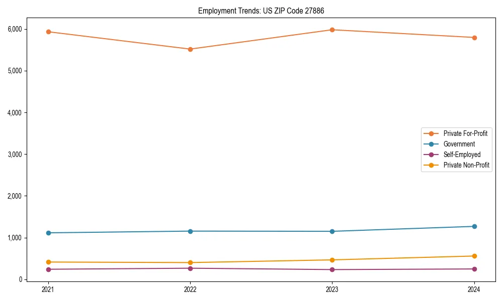 Long-term employment trends in 
