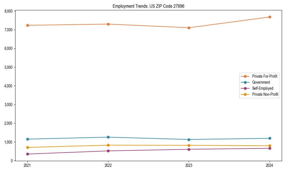 Long-term employment trends in 