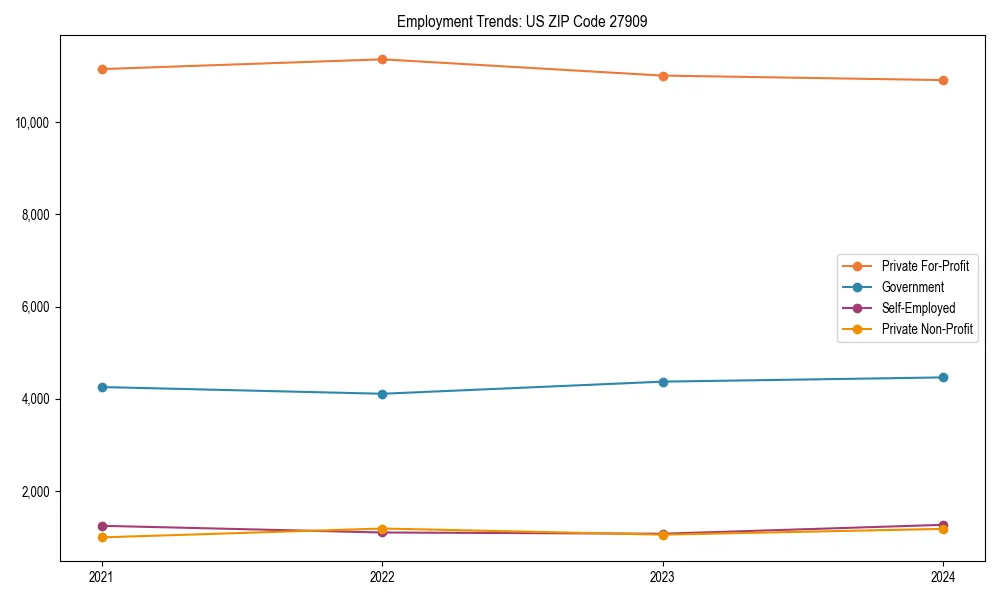 Long-term employment trends in 