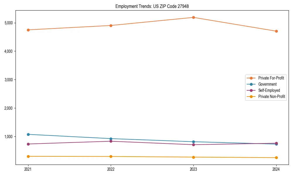 Long-term employment trends in 