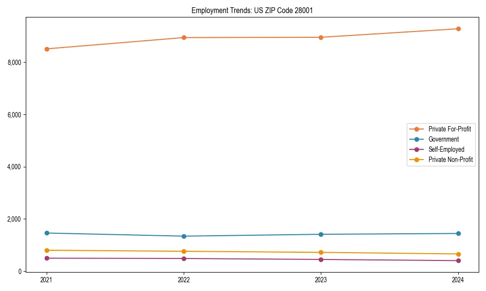 Long-term employment trends in 
