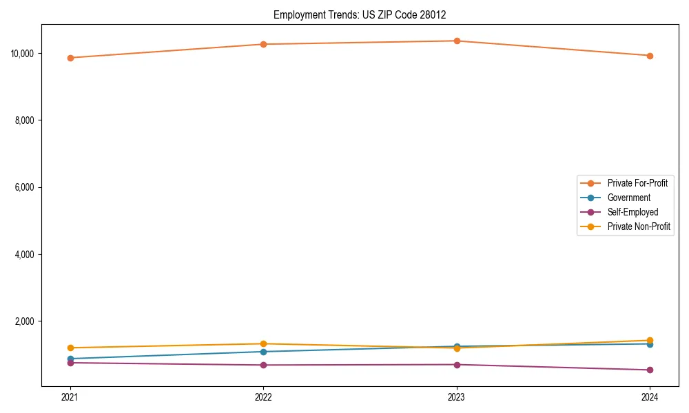 Long-term employment trends in 