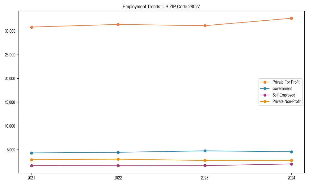 Long-term employment trends in 