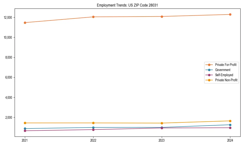 Long-term employment trends in 
