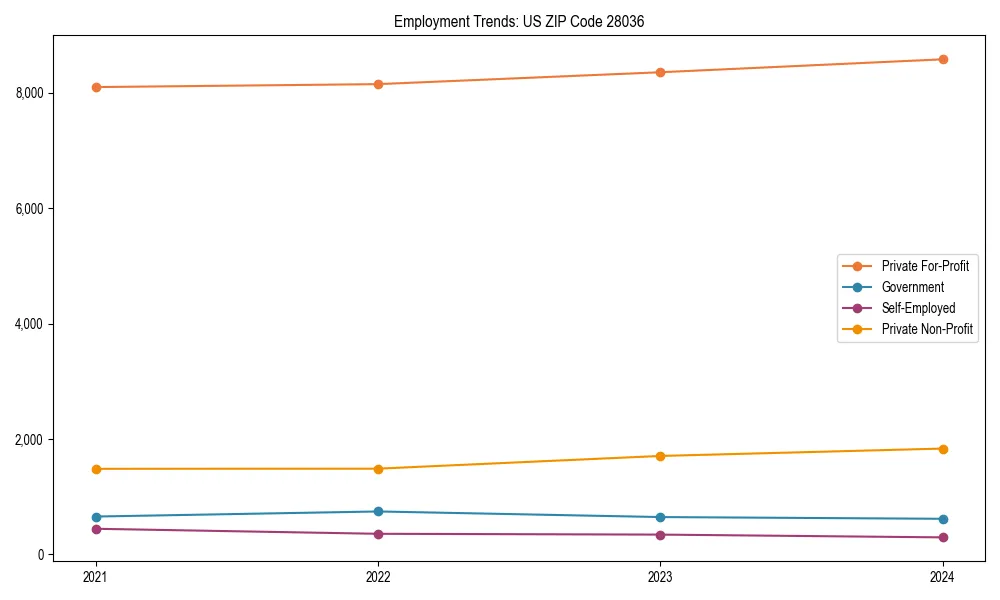 Long-term employment trends in 
