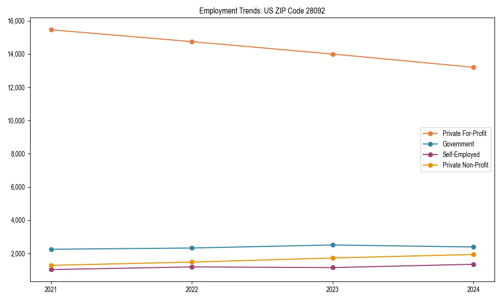 Long-term employment trends in 