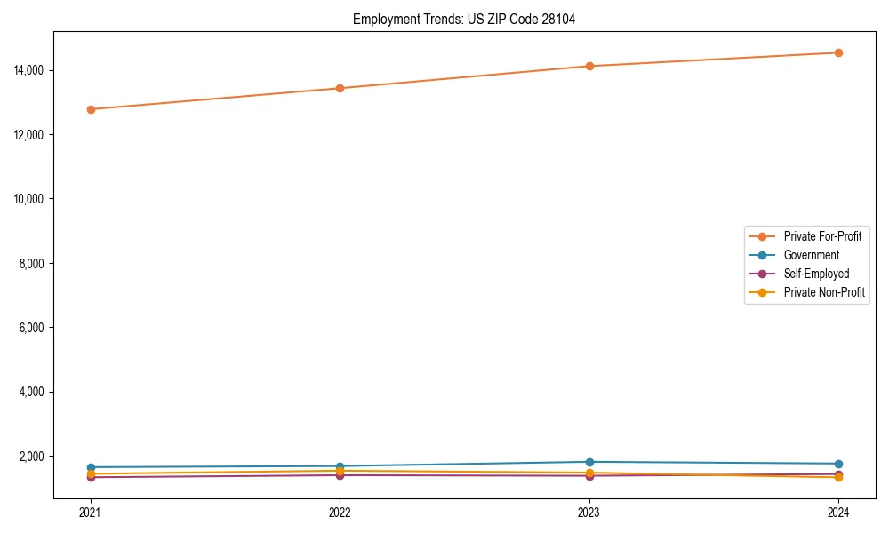 Long-term employment trends in 