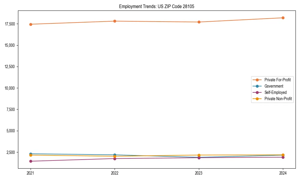 Long-term employment trends in 