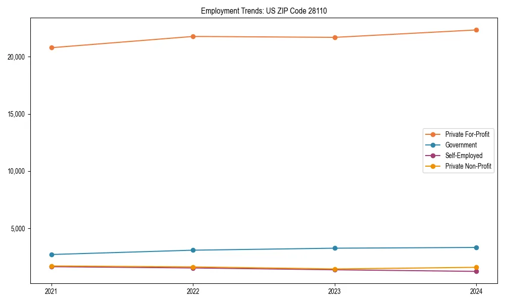 Long-term employment trends in 