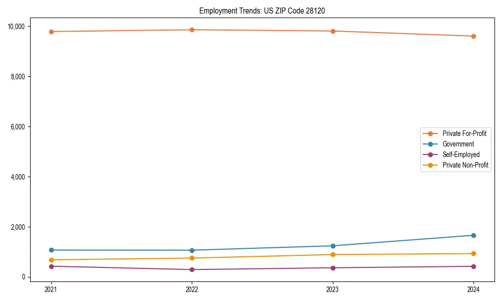 Long-term employment trends in 