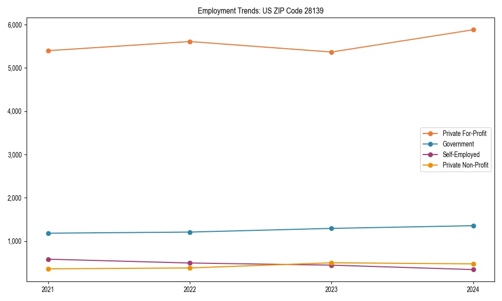 Long-term employment trends in 