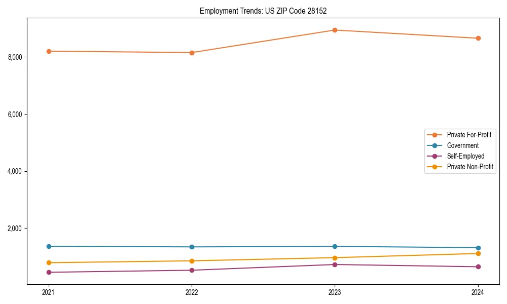 Long-term employment trends in 